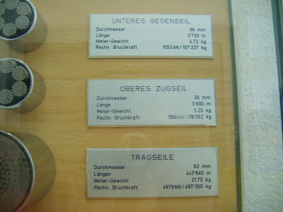 Tiroler Zugspitzbahn (Zugspitze): Tiroler Zugspitzbahn